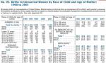Births to Unmarried Women Table