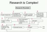 Research Flowchart